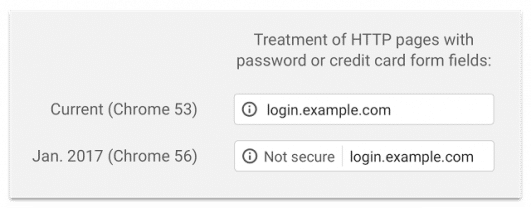 Chrome HTTPS Secure Connection